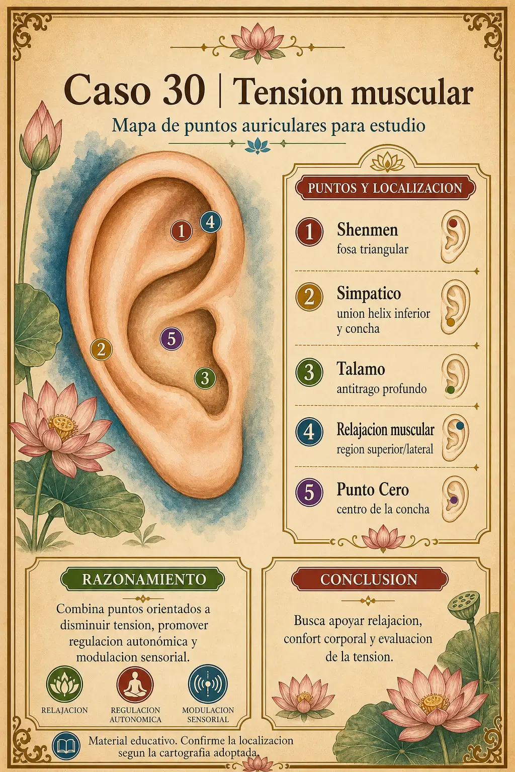 Caso 30: tensión muscular